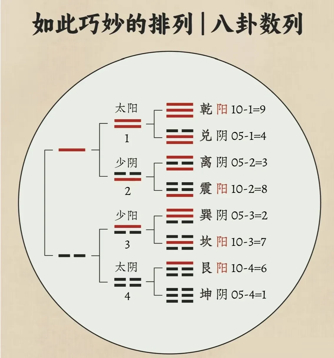 古易占法秘蘊 易经》智慧探秘：卦爻数奥秘| AI-X